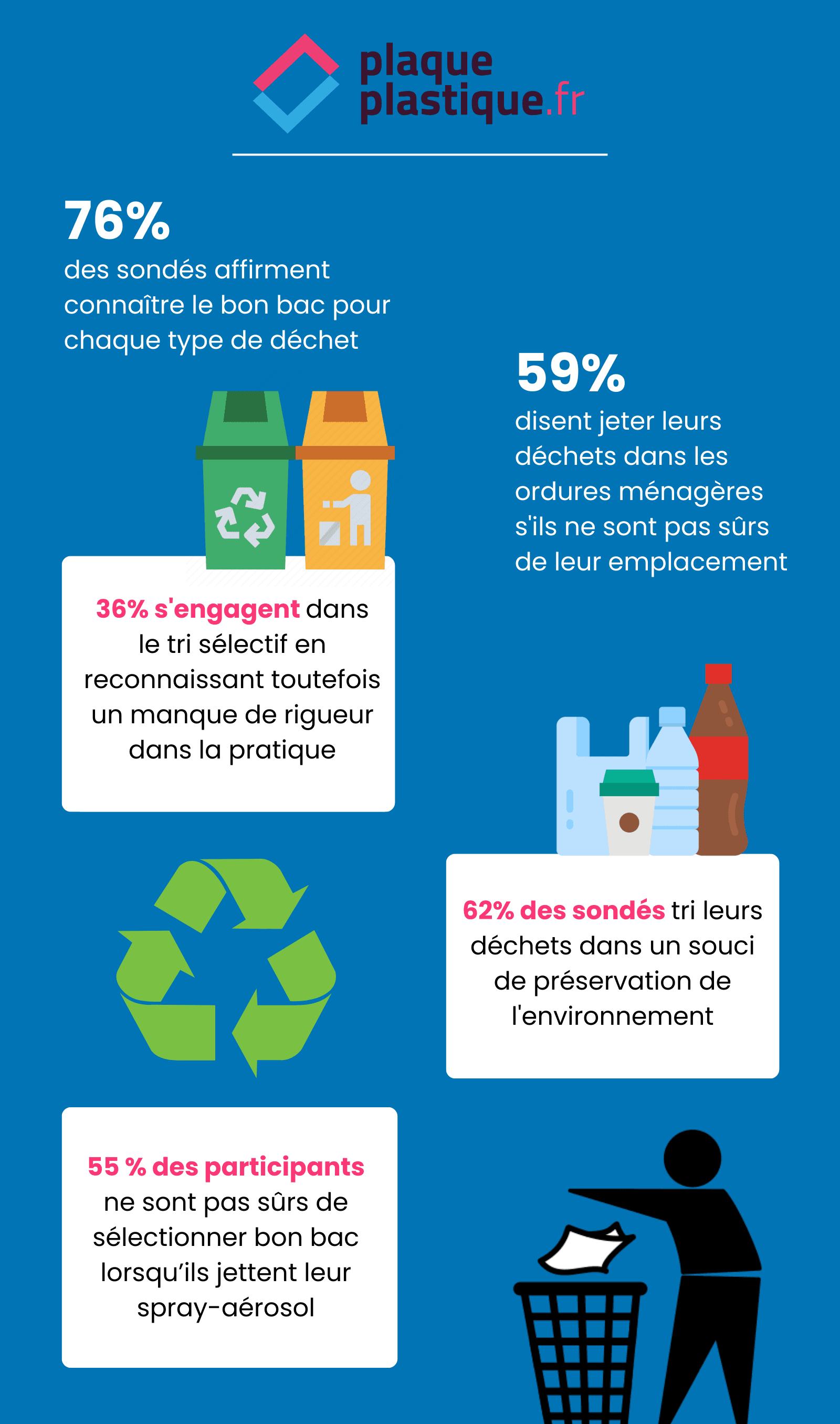 Plaque-Plastique-infographic-recycling
