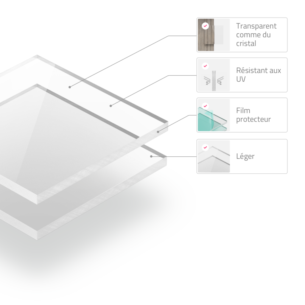 Plaque plexiglass XT 2mm transparent