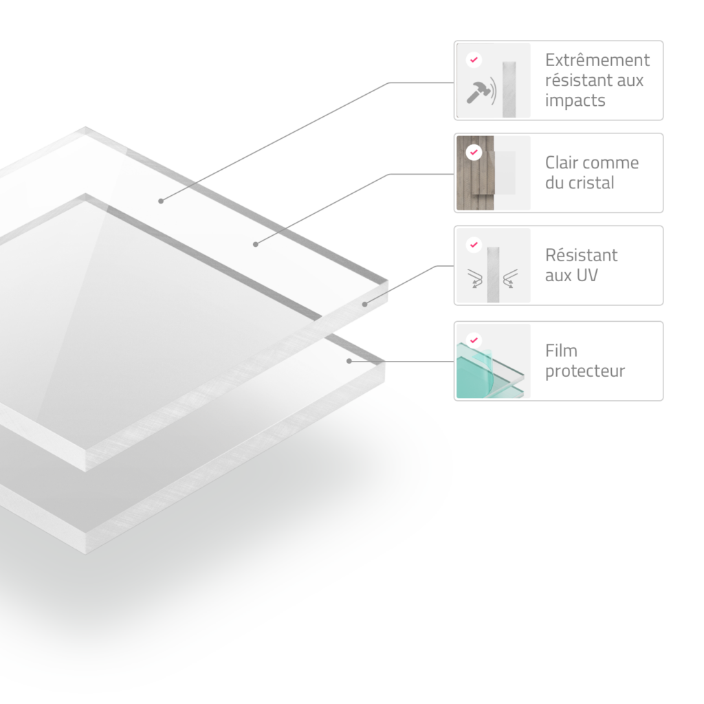 Plaque polycarbonate transparent 4mm